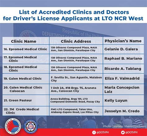 list of medicard accredited hospitals and clinics 2023|List of Accredited Hospitals and Infirmaries/Dispensaries for CY .